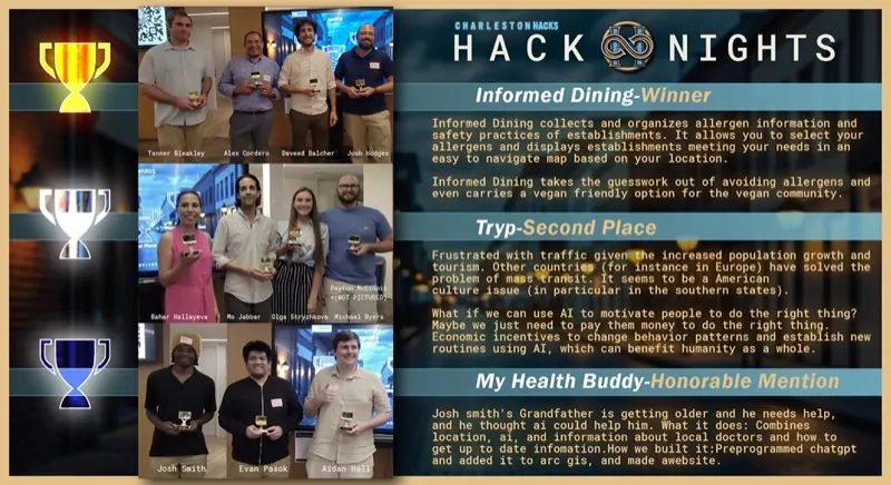 CharlestonHacks winners posing together